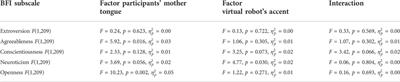 The impact of mixed-cultural speech on the stereotypical perception of a virtual robot